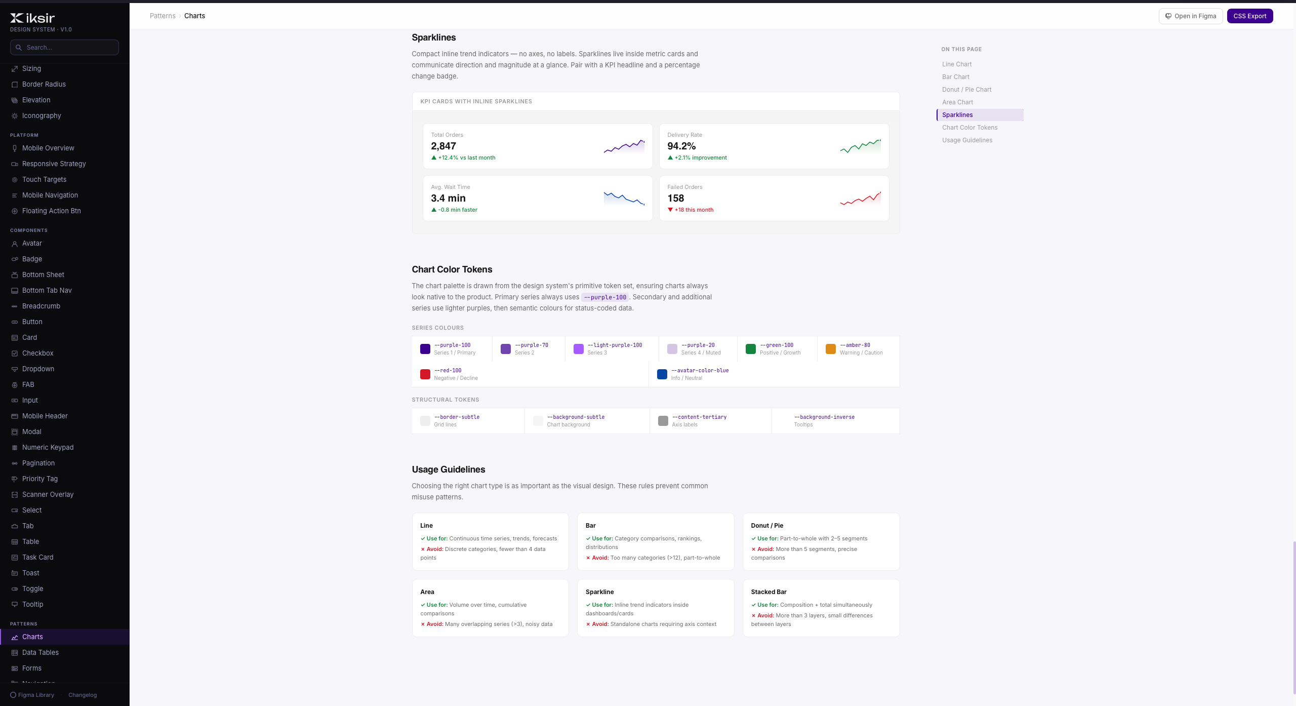 Chart colour tokens and usage guidelines