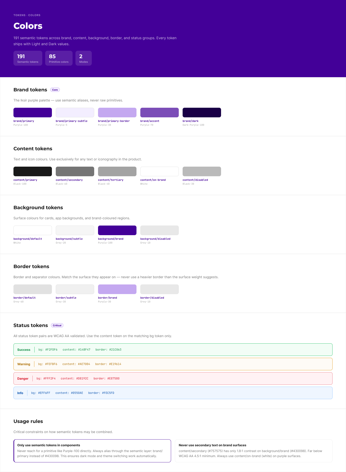 Colour tokens, brand, content, background, border, and status groups