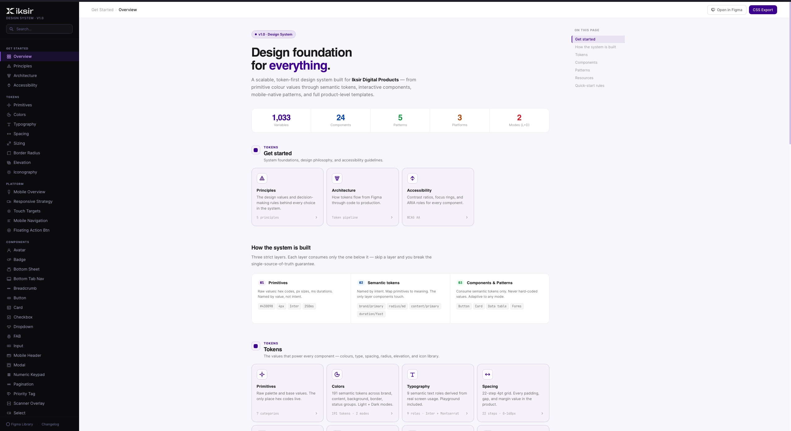 Iksir documentation: overview and three-layer architecture