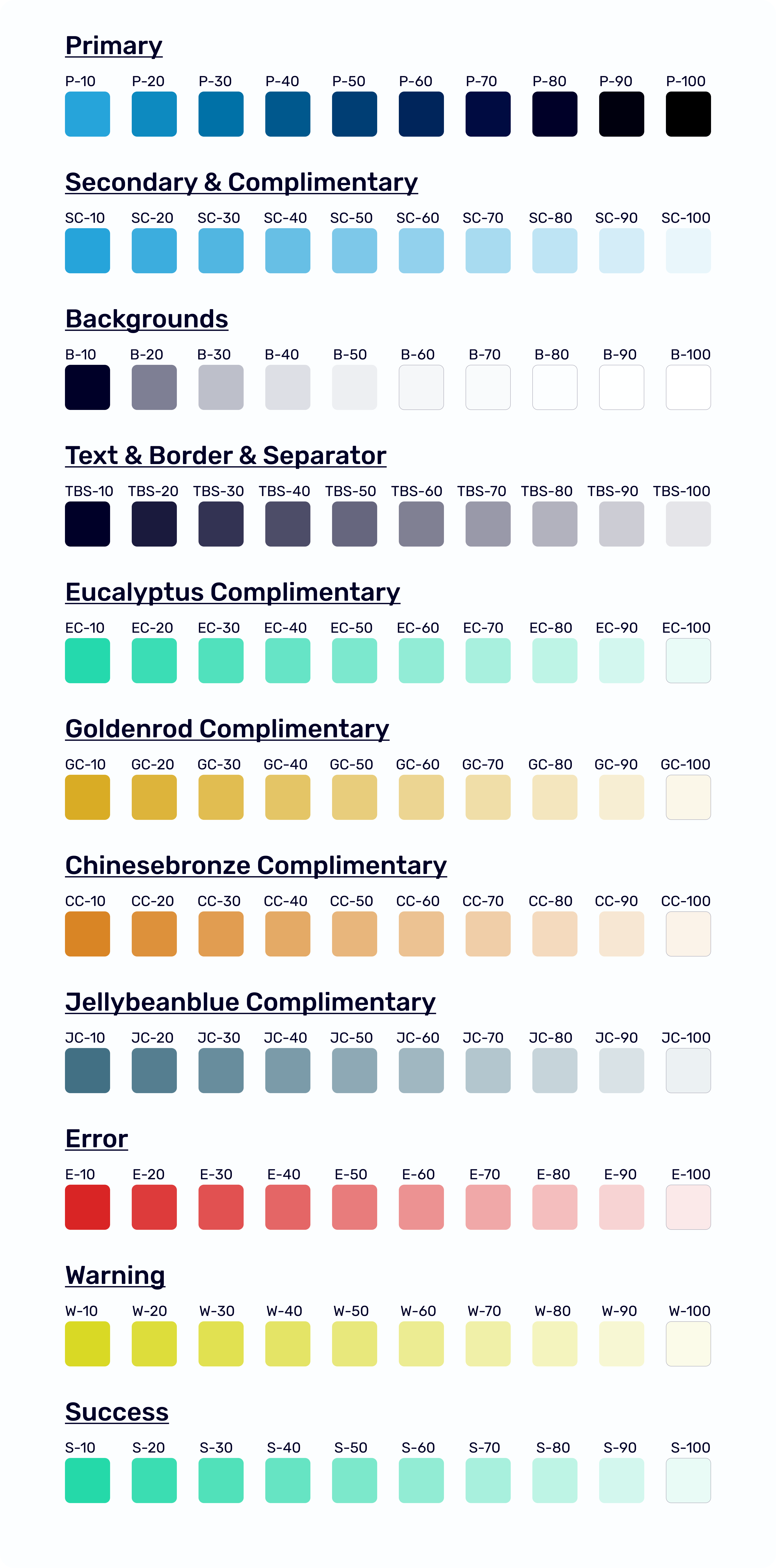 Colour system, ten-step ramps for primary, secondary, backgrounds, text, four support palettes, and status colours